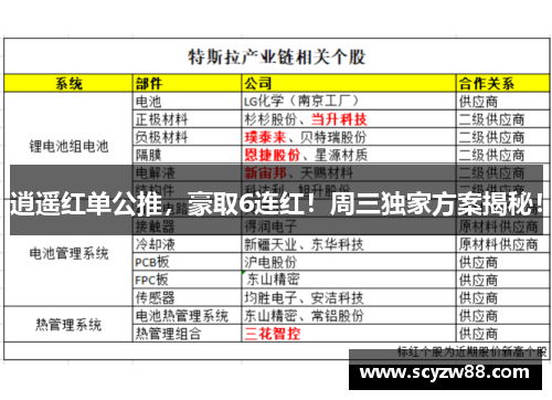 逍遥红单公推，豪取6连红！周三独家方案揭秘！